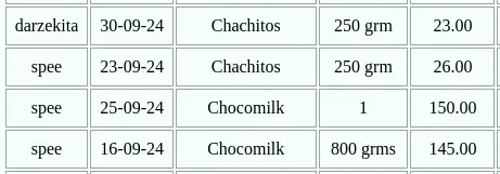 precios de usuarios